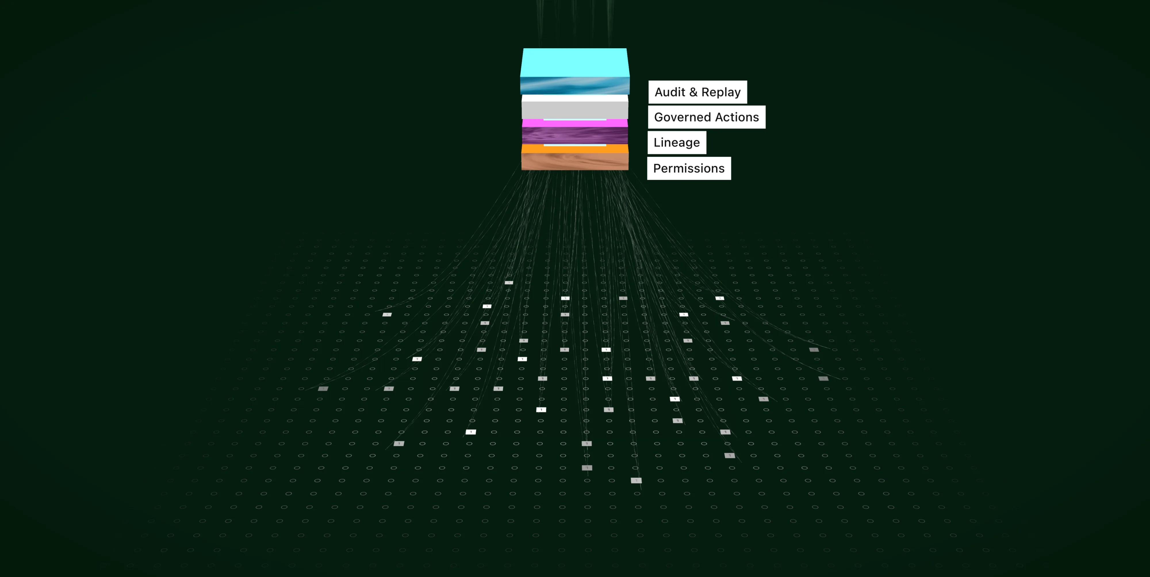 A cube of security layers opens over a grid of data: permissions, lineage, governed actions, audit and replay.